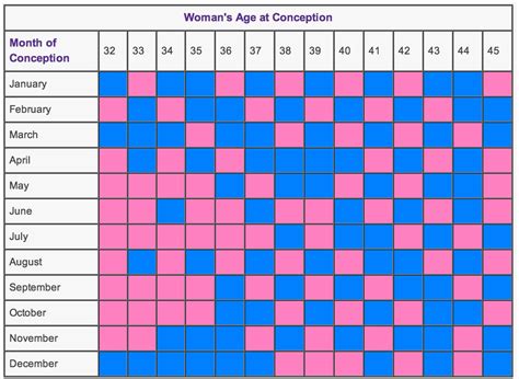 5 Ways to Use Chinese Baby Calendar 2025