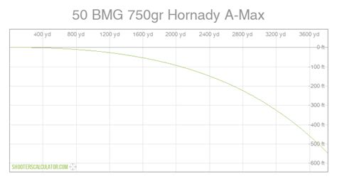 50 cal ballistics