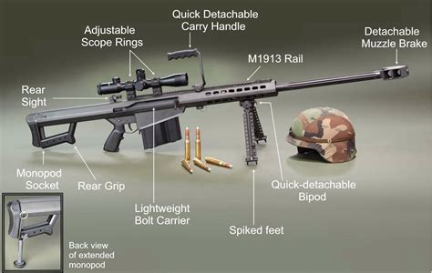 50 Caliber Effective Range