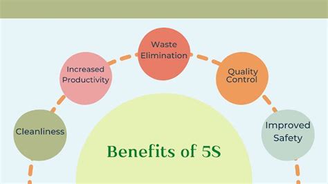 5S Calendar Benefits