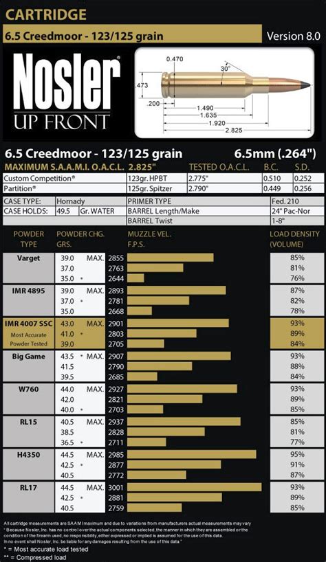 6.5 Creedmoor Ballistic Calculators