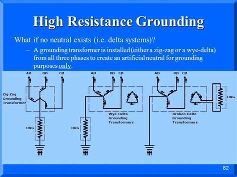 6 Ways High Resistance Grounding Improves Electrical Safety