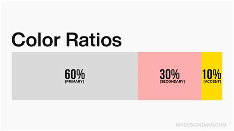 60-30-10 Color Palette Rule