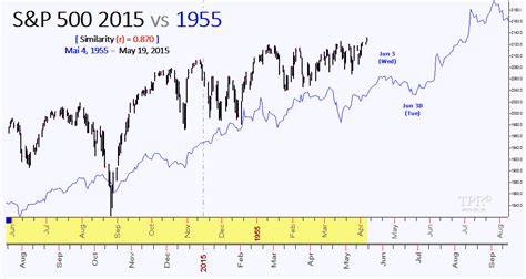 60 Year Cycle