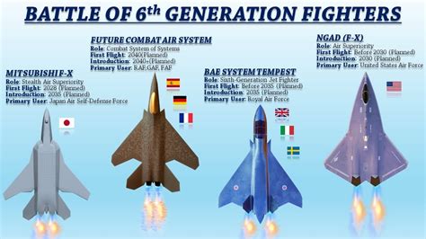 An artist's rendering of a 6th generation fighter jet's challenges