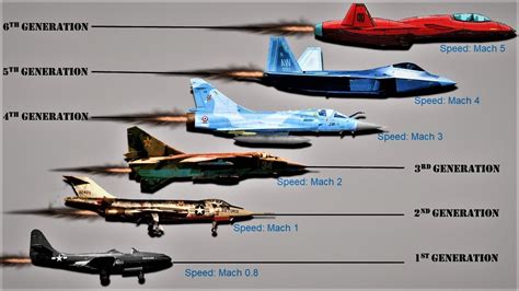 6th Gen Fighter Jet Characteristics