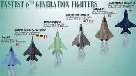 An artist's rendering of a 6th generation fighter jet's hypersonic speed