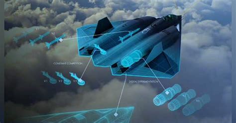 Artificial Intelligence and Autonomous Systems in 6th Generation Fighter Plane