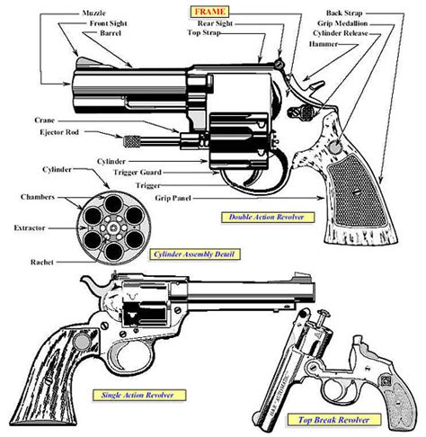 7 Shot Revolver Characteristics