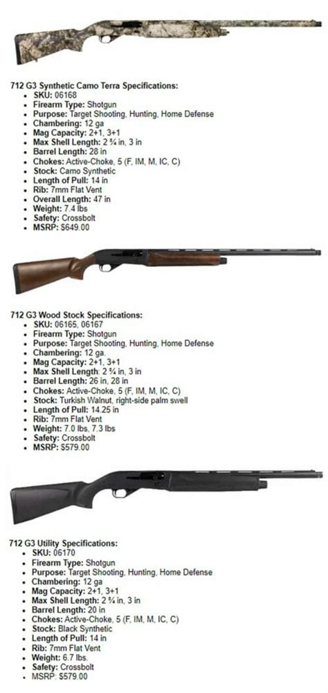 Mossberg International 715p Specs