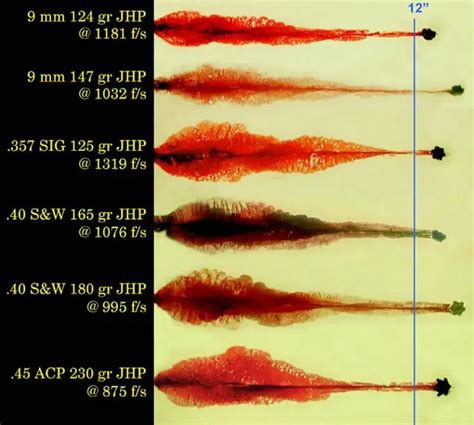 Ballistic Performance of 7.62 and 5.56 Cartridges