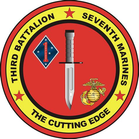 7th Marines, 3rd Battalion deployment