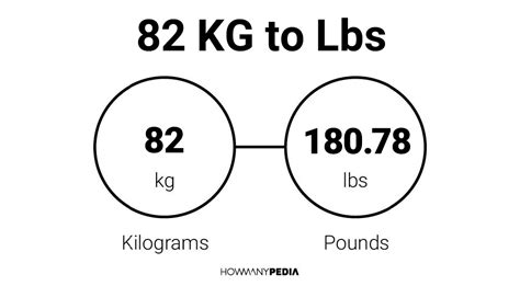 82 Kilos to Pounds Conversion