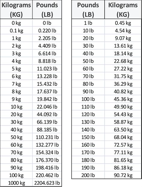 82 Kilos to Pounds Conversion