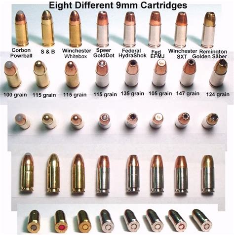 9mm ammo comparison