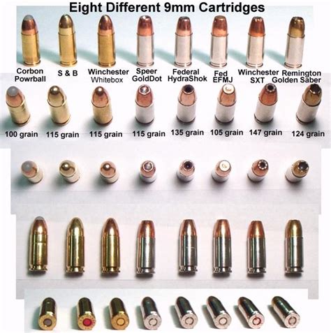 9mm Parabellum caliber comparison