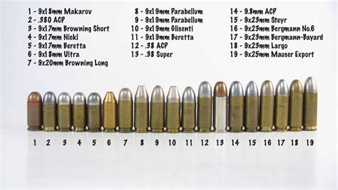 9x19mm vs 9mm Caliber