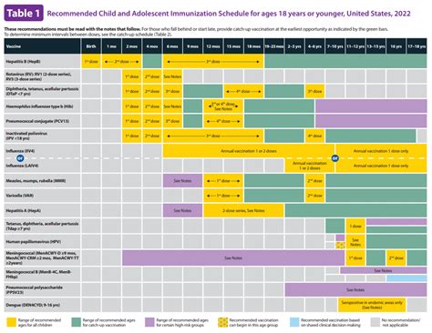 AAP Calendar and Vaccinations