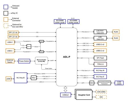 ADM 401 Block Diagram