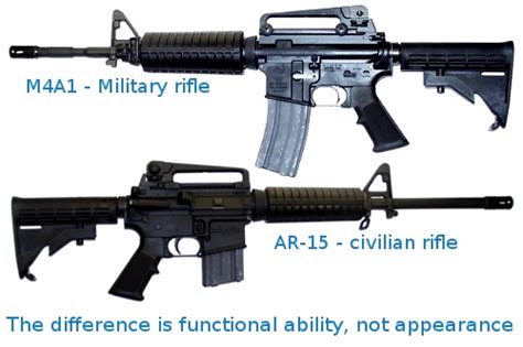 AR-15 vs M16 comparison