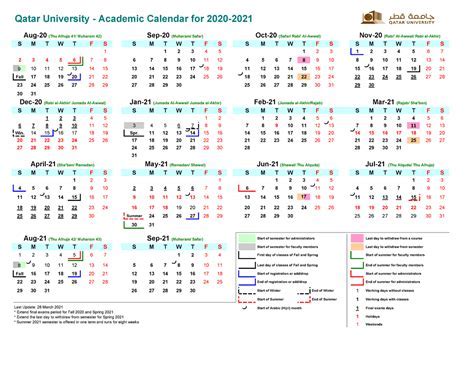 Key Components of the Academic Calendar