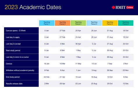 Key Dates and Deadlines