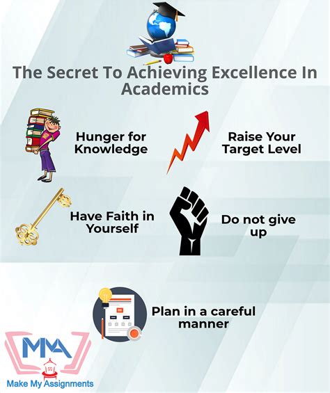 Description of Academic Excellence Strategies