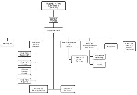 Description of Academic Organization