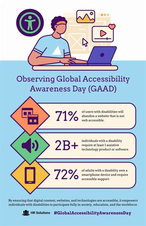 Accessibility Awareness and Education