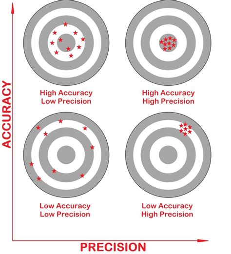 Accuracy Issues with S&W M&P 10