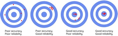 Accuracy and Reliability of Smith and Wesson 3913