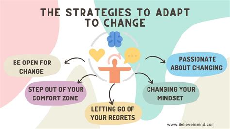 Adapting to Changing Circumstances