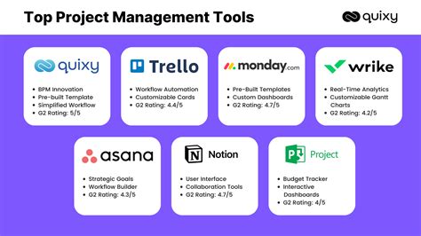 Adding People to Project Management Tools