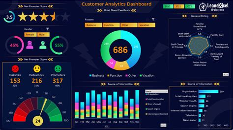 Advanced Display Analytics