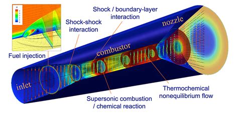 Advanced Propulsion System