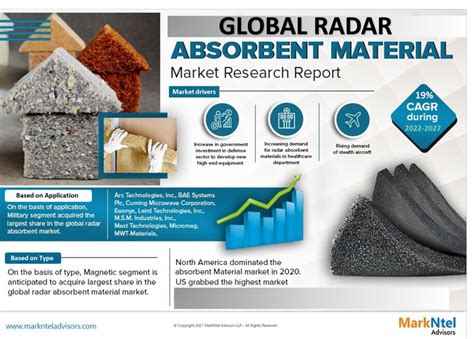 Advanced Radar-Absorbent Materials