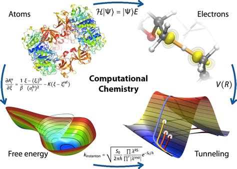 Advancements in Analytical and Computational Chemistry