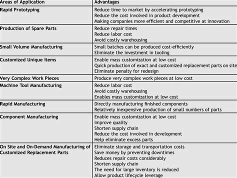 Advantages Over Traditional Calendars