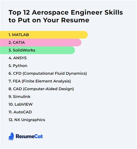 Aerospace Engineering