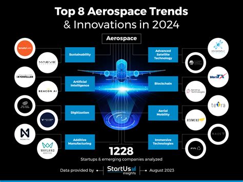 Aerospace Industry Competitors