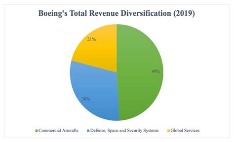 Aerospace Industry Competitors Analysis