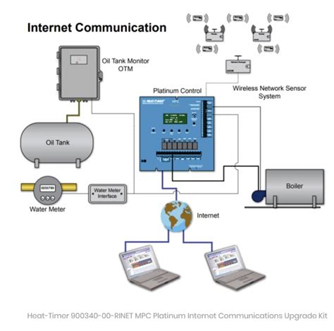 Air Control Systems