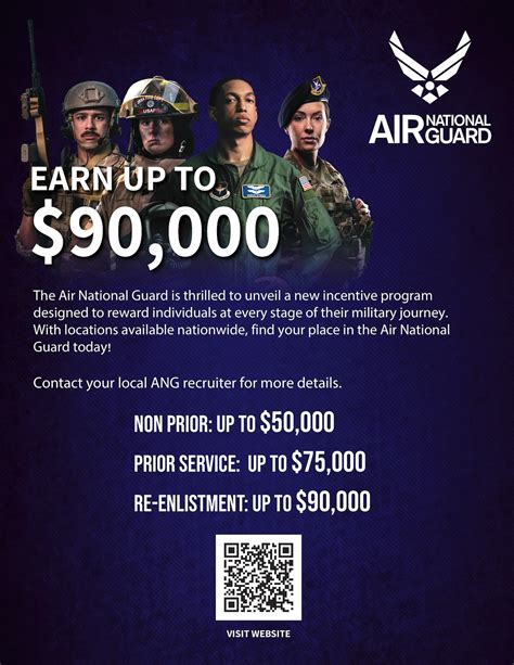 Air Force Bonuses