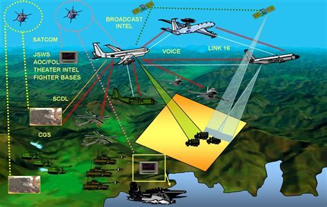 3D Technology in Air Warfare