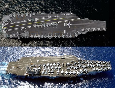 Aircraft Carriers Overview