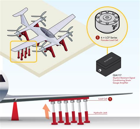 Aircraft Safety Testing