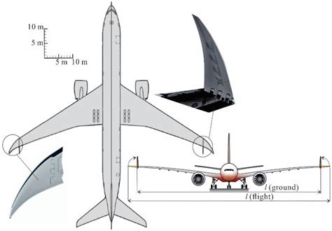 Aircraft Shape