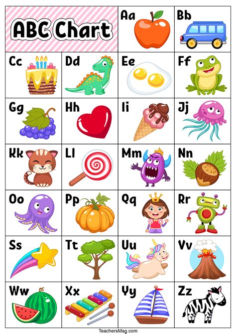 Alphabet Learning Activities