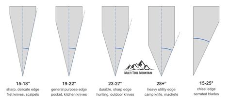 American Force Blades knife sharpening