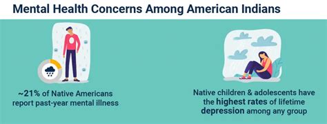 American Mental Health 6